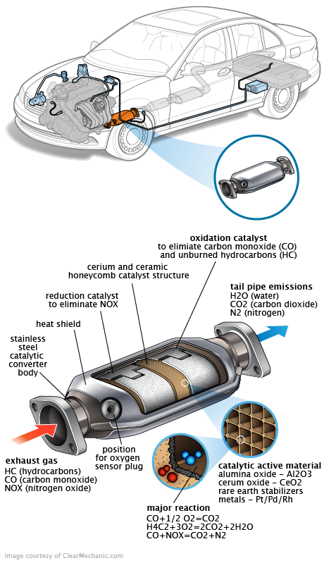 See C3691 repair manual