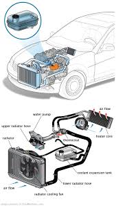 See C3691 repair manual